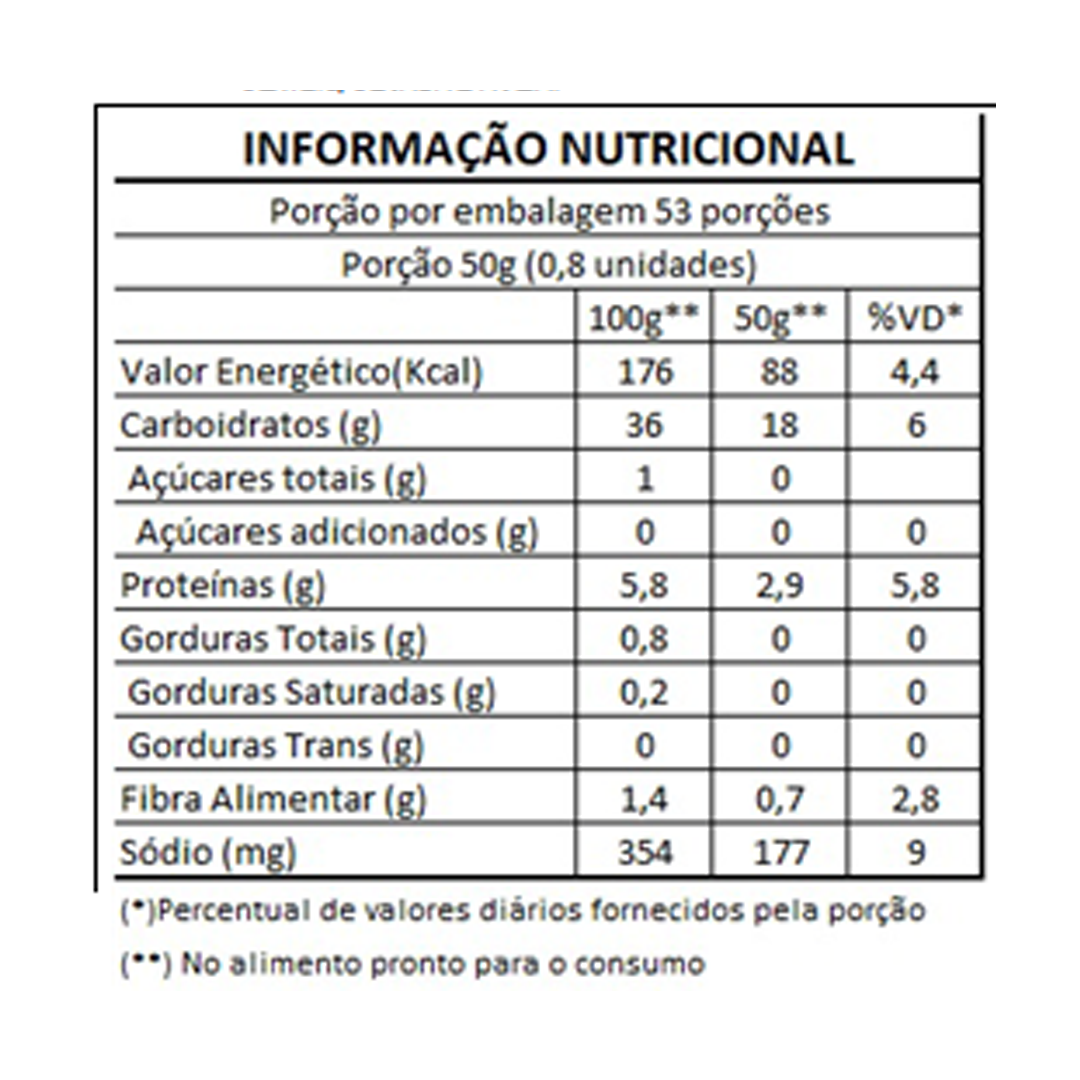 Cachorro-Quente